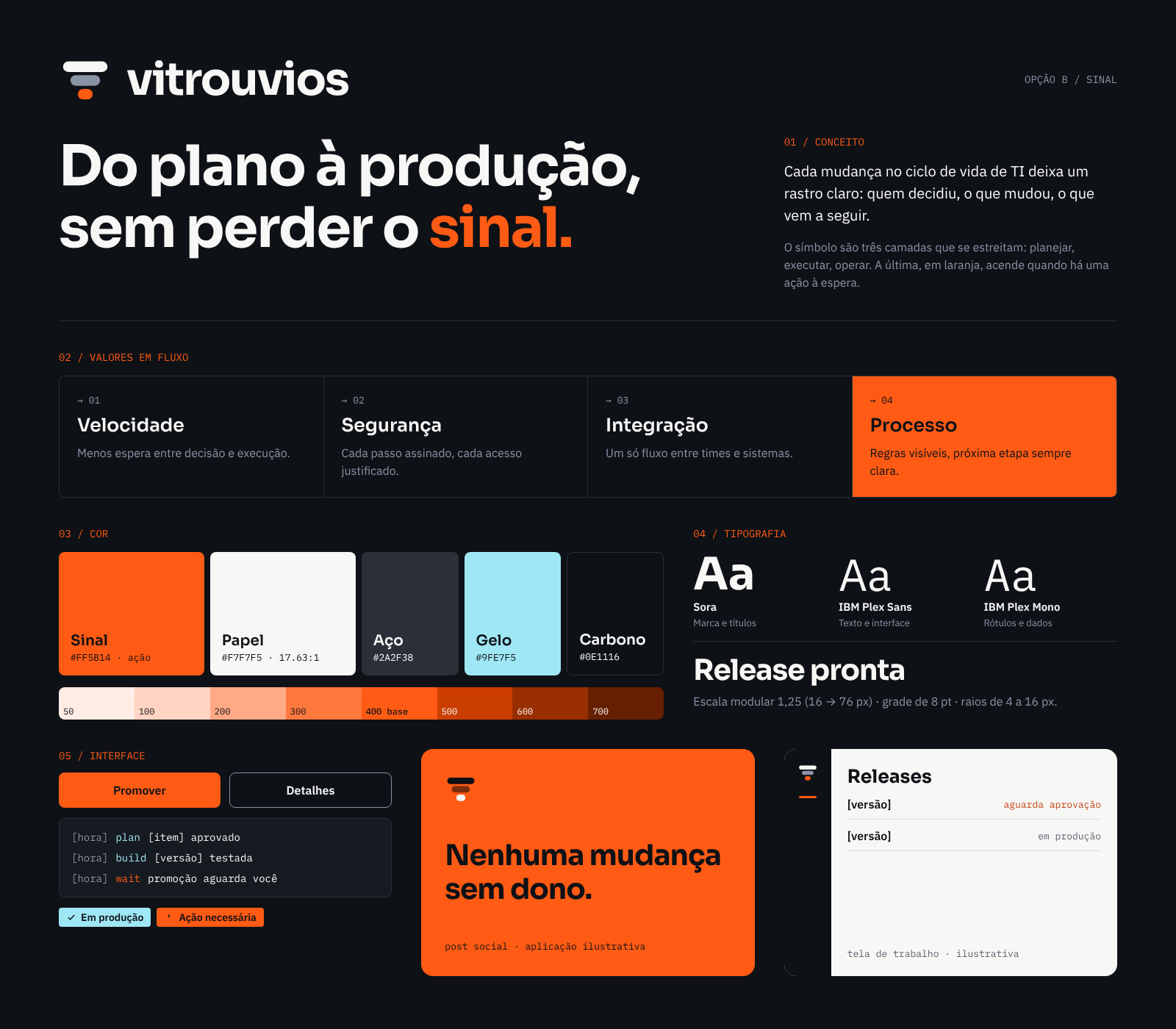 Opção Sinal, versão escura