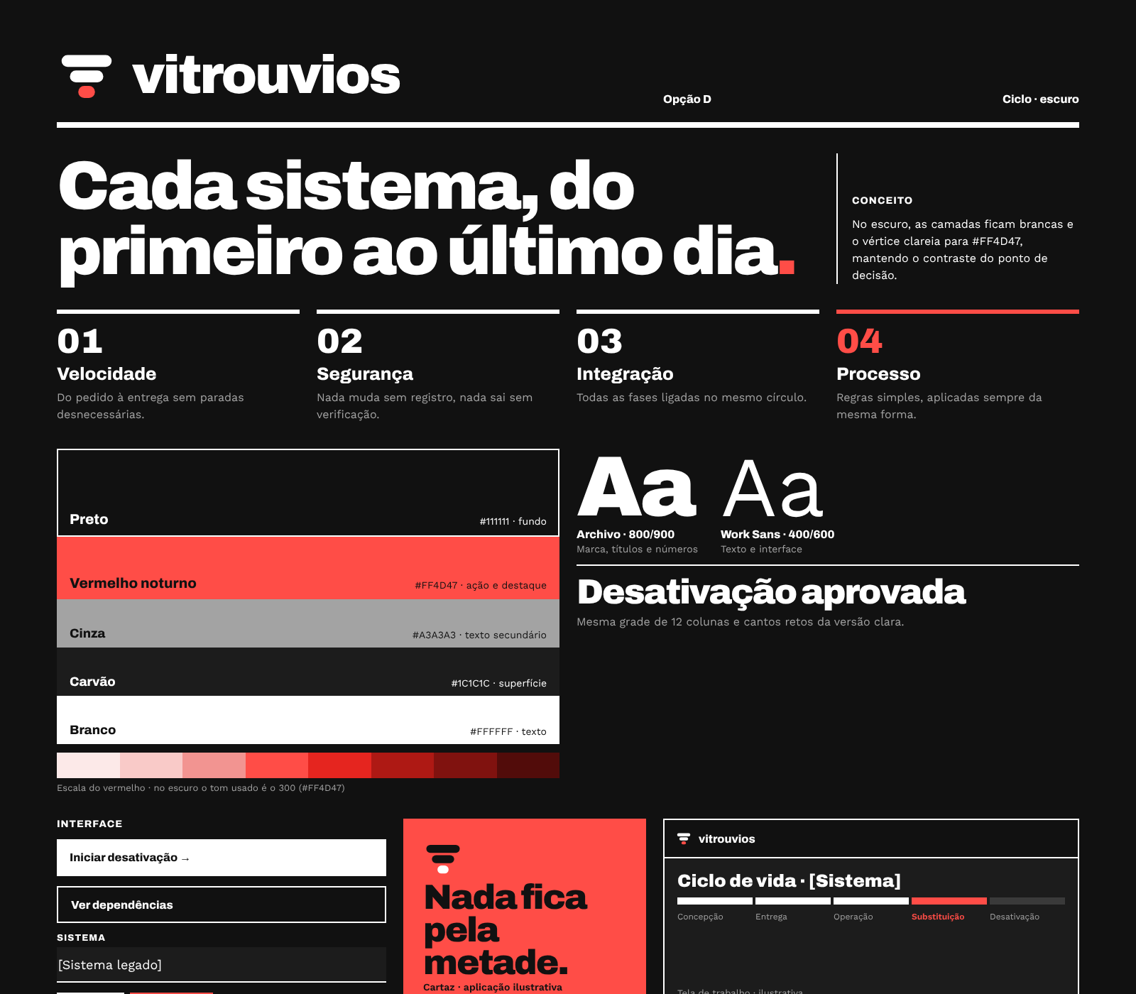 Opção Ciclo, versão escura
