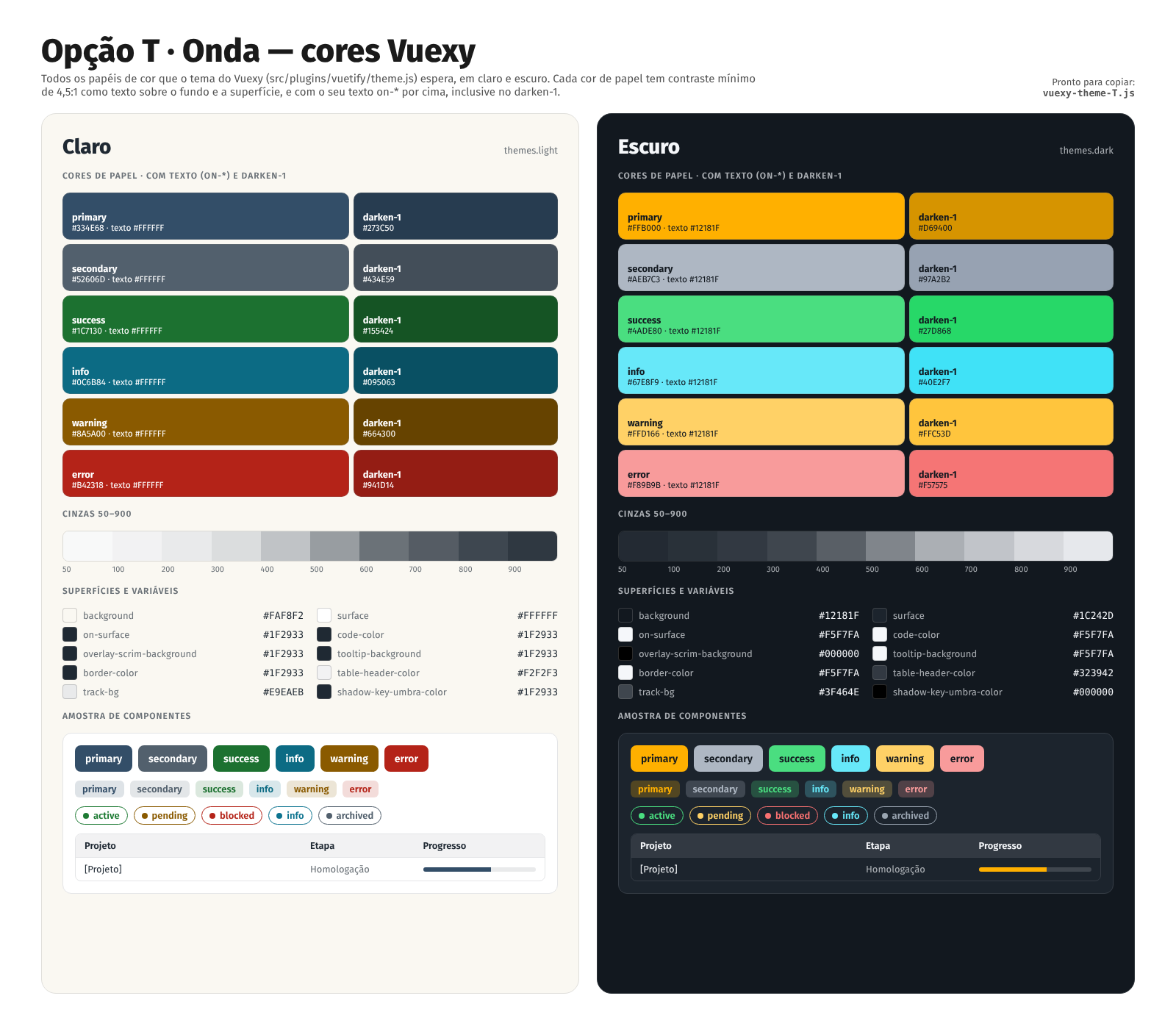 Opção Onda, cores Vuexy